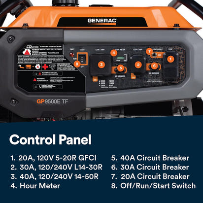 Ultimate Tri-Fuel Portable Generator™